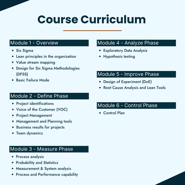 Lean Six Sigma Green Belt